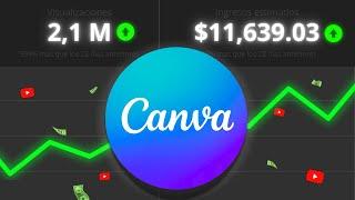 Crea Videos Documentales con Canva & Gana +$10,000 al Mes