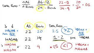 Delta Delta Ratio Explained