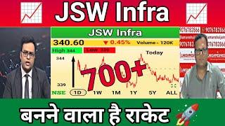  JSW Infra Share Analysis by Anshul Jain दे दिए बड़े टारगेट 