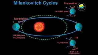 Milankovitch Cycles and Earth's Cosmic Journey: Climate's Dance with the Universe