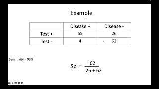 False Positive and False Negative Fraction