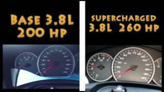 Pontiac Grand Prix 0-60 Base vs Supercharged