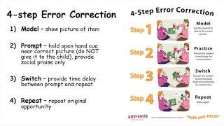 AAC Communication explained