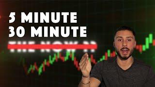 The BEST Time Frame Trading Futures, Forex, Stocks & Crypto