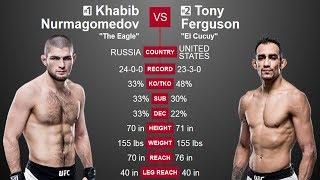 Khabib Nurmagomedov vs. Tony Ferguson FULL FIGHT Полный Бой Тони Фергюсон против Хабиба