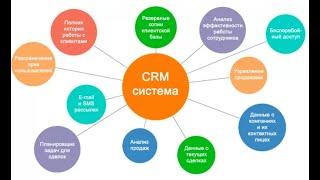 Что такое CRM системы, простыми словами.