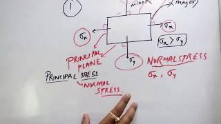 Mohr circle and principal and shear stress