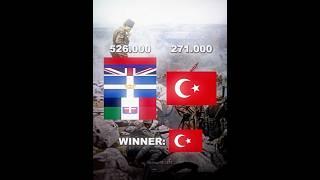 Türkler, Dünyaya Karşı! | Turks vs World | Az Ordu ile Kazanılan Savaşlar