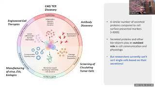 Biotalk Tuesday: Next-gen Nanovial Platforms