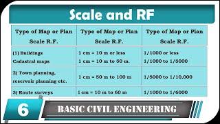 Scale and Representative Fraction (RF)