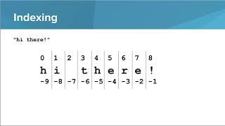 Strings- Indexing