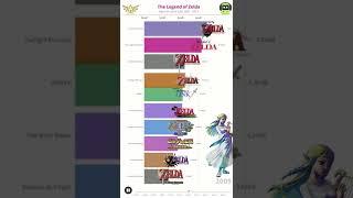 Most Popular The Legend of Zelda Games #zelda #nintendo #nintendoswitch #gaming #shorts