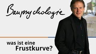 Was ist eine Frustkurve?