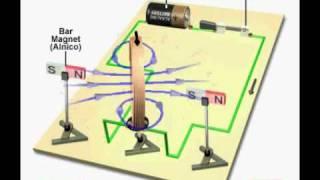 Galvanometer by Khurram Tanvir