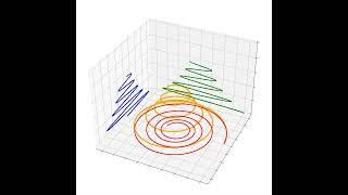 Spiral Line Varying 3d Perspective (Python code in description)