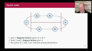 Go Class: 23 CSP, Goroutines, and Channels