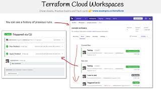 Terraform Cloud Workspaces Overview - HashiCorp Terraform Associate (003)