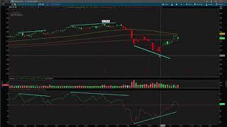 Divergences RSI