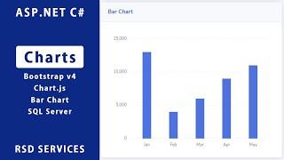 How to Create Chart in ASP.NET C# with SQL (Bar Chart) Chart.js