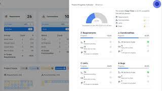 Track Software Project Progress the Right Way – Scope-Driven Management with Sodelic!