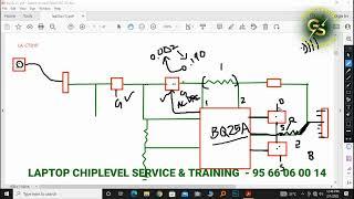 Laptop Chiplevel Service Training in Chennai Hp Notebook 15-AF000 - Not Powering On