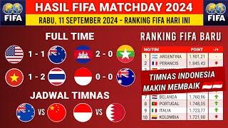 Hasil FIFA Matchday: Kamboja vs Myanmar - Ranking FIFA Terbaru 2024