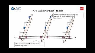 Introduction to Advanced Planning & Scheduling (APS)