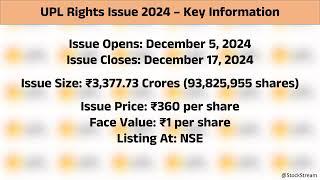 UPL Rights Issue 2024 Overview @StockStream