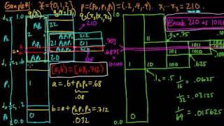 (IC 5.10) Generalizing arithmetic coding to non-i.i.d. models