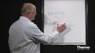 FTIR Sampling Techniques -  Diffuse Reflectance: Basics