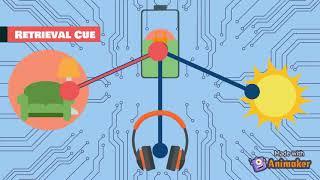 The Encoding Specificity Principle: Context- and State-Dependent Memory