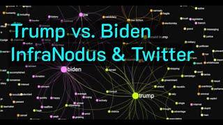Tutorial: How to Analyze Twitter with InfraNodus to Understand Biden v. Trump 2024