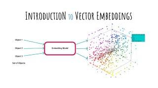A Beginner's Guide to Vector Embeddings
