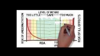 Dietary Reference Intake