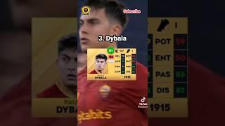 Rating 5 Pemain SS Terbaik DLS 2023 | DREAM LEAGUE SOCCER