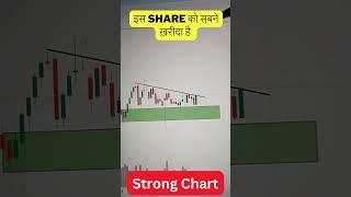 इस Share को सबने ख़रीदा है |Swing trading stocks for Next week |short term stock for buying | stocks