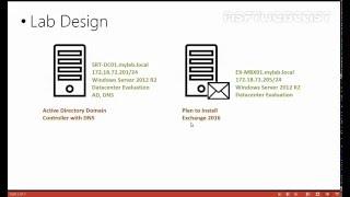 Part-1 How to Install Microsoft Exchange 2016  - Preparing Lab