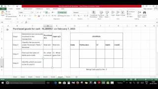 Accounting Entry for Cash Purchase