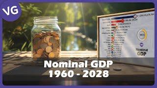 Nominal GDP - The World's Most Powerful Economies