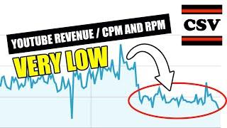 YouTube’s REVENUE / CPM & RPM Significantly DOWN Since November 16 2022 – Is There Still Hope?