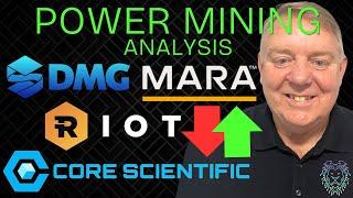 Huge Bitcoin Volatility | Latest Bitcoin News | Top Miner Production Results | MARA, RIOT & DMGI