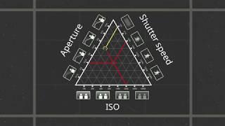 FUJIFILM Glossary Series: The Exposure Triangle