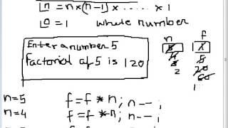 Program to calculate Factorial of a number in C