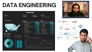  LIVE: Real-time Data Pipeline with Kafka, Spark, dbt, Airflow, Docker & GCP