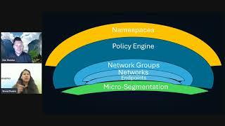 Network Segmentation in the Cloud