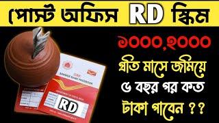 Post Office RD Scheme 2024 | RD Account in Post Office | RD Scheme Deposit Rules 2024