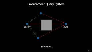 10  Environment Query System