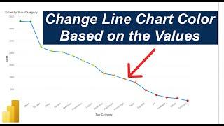 Conditional Format Line Chart/Change Line Chart colors in Power BI | PowerBI Tutorial