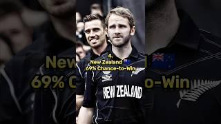 Top 5 Strongest Teams Of ODI World Cup 2023  #shorts #worldcup #cricket