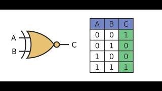 Design of XOR gate using System Verilog